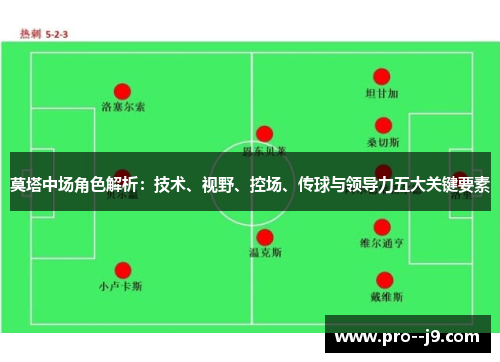 莫塔中场角色解析:技术、视野、控场、传球与领导力五大关键要素 莫塔中场角色解析:技术、视野、控场、传球与领导力五大关键要素