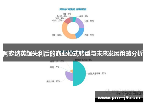 阿森纳英超失利后的商业模式转型与未来发展策略分析 阿森纳英超失利后的商业模式转型与未来发展策略分析