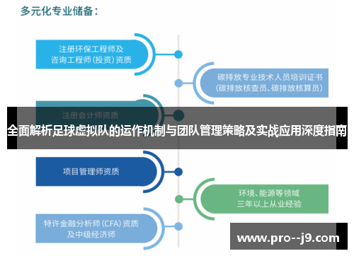 全面解析足球虚拟队的运作机制与团队管理策略及实战应用深度指南 全面解析足球虚拟队的运作机制与团队管理策略及实战应用深度指南