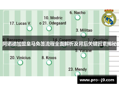 阿诺德加盟皇马免签流程全面解析及背后关键因素揭秘