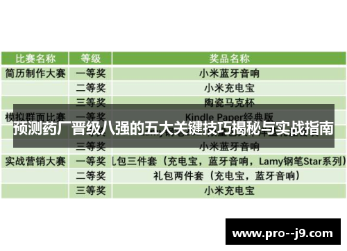 预测药厂晋级八强的五大关键技巧揭秘与实战指南 预测药厂晋级八强的五大关键技巧揭秘与实战指南
