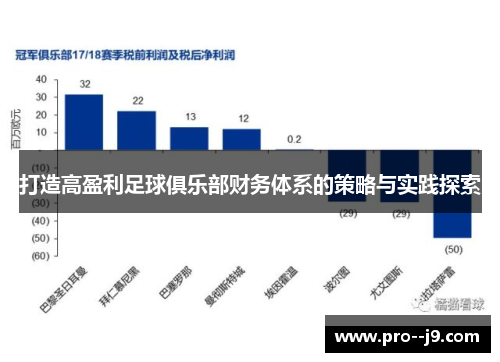 打造高盈利足球俱乐部财务体系的策略与实践探索
