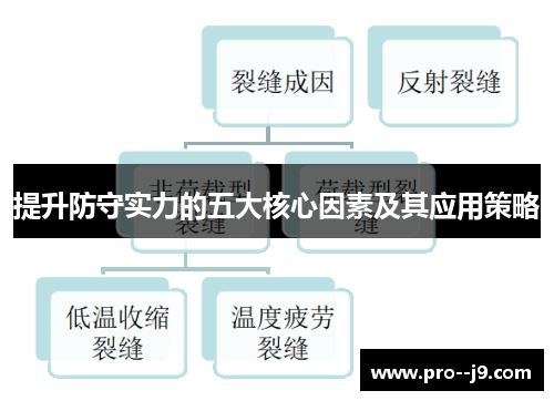 提升防守实力的五大核心因素及其应用策略