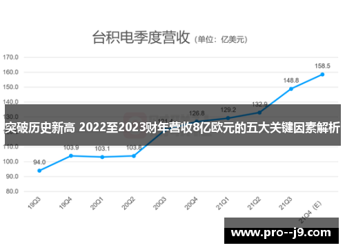 突破历史新高 2022至2023财年营收8亿欧元的五大关键因素解析