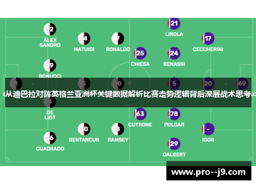 从迪巴拉对阵英格兰亚洲杯关键数据解析比赛走势逻辑背后深层战术思考 从迪巴拉对阵英格兰亚洲杯关键数据解析比赛走势逻辑背后深层战术思考