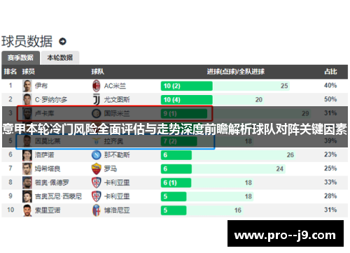 意甲本轮冷门风险全面评估与走势深度前瞻解析球队对阵关键因素
