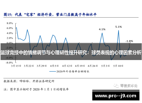 篮球竞技中的情绪调节与心理韧性提升研究：球员表现的心理因素分析