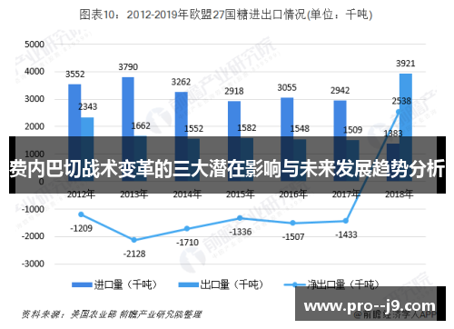 费内巴切战术变革的三大潜在影响与未来发展趋势分析