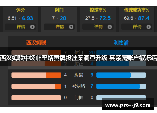 西汉姆联中场帕奎塔黄牌投注案调查升级 其亲属账户被冻结