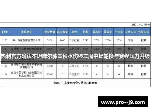 热刺官方确认本坦库尔膝盖积水伤停三周中场轮换与赛程压力升级 热刺官方确认本坦库尔膝盖积水伤停三周中场轮换与赛程压力升级